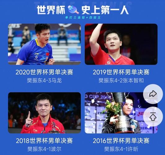 2020世界杯男单冠军，他来了！